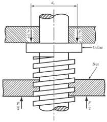 Double Square-Thread Power Screw Axial Linear Lifting Force Equations and Calculator 