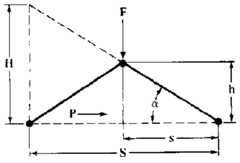 Toggle Clamp Equal Length Arms Equations and Calculator
