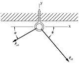 Loaded Ring Bolt Resultant Loading 