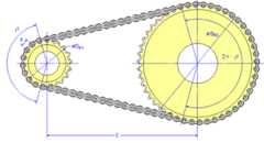 Sprocket Center Distance for a Roller Chain of known Length Equation and Calculator