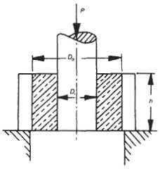 Cylindrical shear spring