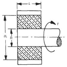 Cylindrical Torsion spring with torque applied design equations and calculator