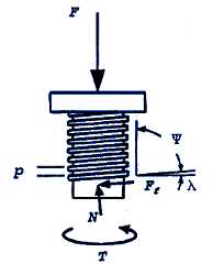 Power Screw Design Equations and Calculator