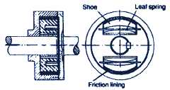 Centrifugal Clutch Design and Equations
