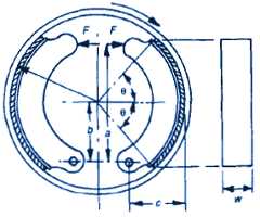 Internal Drum Shoe Brake Design Equations