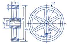 Flywheel Effect or Polar Moment of Inertia