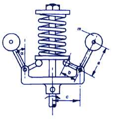 Hartnell Governor Isochronous Speed Equation