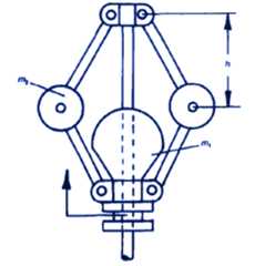 Porter Governor Isochronous Speed Equation