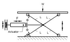 Scissor Jack Design Calculation Equation 