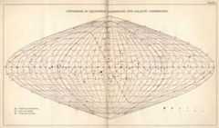 PLATE I.CONVERSION OF EQUATORIAL COORDINATES INTO GALACTIC COORDINATES.