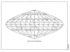 PLATE II.Squares and Constellations.