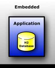 The database is embedded in the application