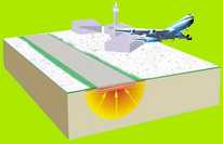 Ice free Solar Runways - Interseasonal Heat Transfer clears ice