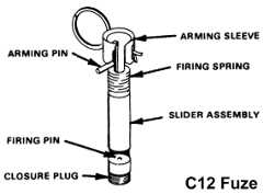 FM 23-30: C12