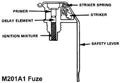 FM 23-30: M201A1