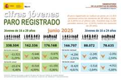 Infografía