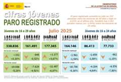 Infografía