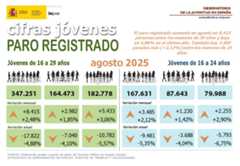 Infografía