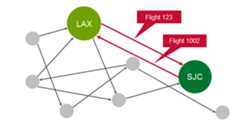 image01_flight-relationship