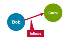 image02_bob-follows-carol