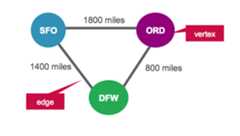 image04_3-vertex-relationship