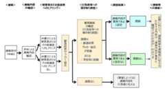 都道府県サッカー協会関連事案（加盟リーグ関連事案以外）