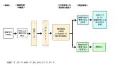 加盟リーグ関連事案