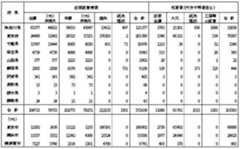 関東大震災の住家被害数および死者・行方不明者数