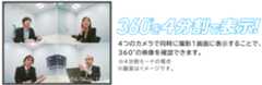 360度を4分割で表示！4つのカメラで同時に撮影。1画面に表示することで、360度の映像を確認できます。 ※4分割モードの場合