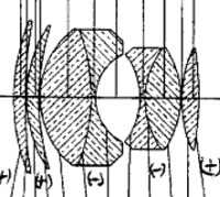 Lee lens 1934