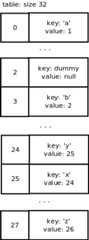 Python dictionary delete key