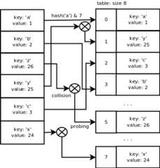 python dictionary insert
