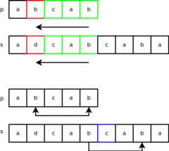 Python string object internals