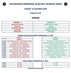 Cliccare sull'immagine per ingrandire