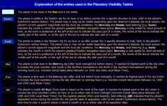 Explanation of terms used in the Planet Visibility Table above