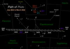 Star map showing the path of Pluto from 2022 to 2042