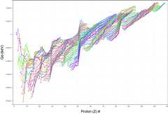 Advanced Cross Variable Plot