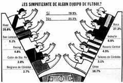 Estadísticas de hinchadas argentinas.