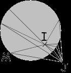  Circle of Apollonius 