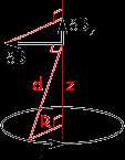 Magnetic field produced on the axis  of a circular current loop. 