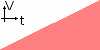  Constant acceleration 