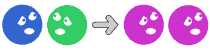  When blue meets green,  blue-green is unchanged,  purple-green and purple-blue  both increase by 3. 