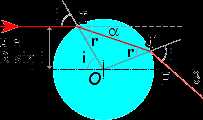  Ray tracing in a transparent  sphere of radius R and index n. 