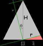  Wedge of a Cone 