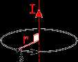  Magnetic field of a long wire,  obtained with Ampere's law. 
