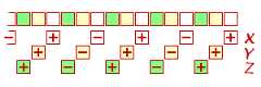  Modulo 7, 13 or 91, the quantity X+10Y+9Z  is the same as the original number. 