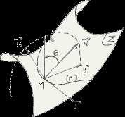  Curve drawn on  a surface 