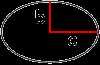  Ellipse 