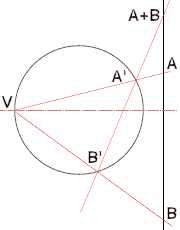  Group law on a degenerate cubic 
