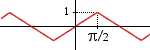  The function f(x) is +1 or -1 when  x is an odd multiple of pi/2. 